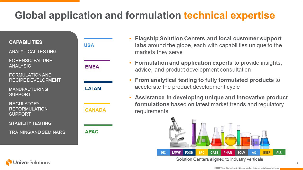 Solutions Centers Overview