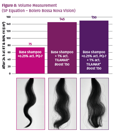 Meaningful Hair Volume for Different Hair Types Without Compromising on  Care Properties | Univar Solutions
